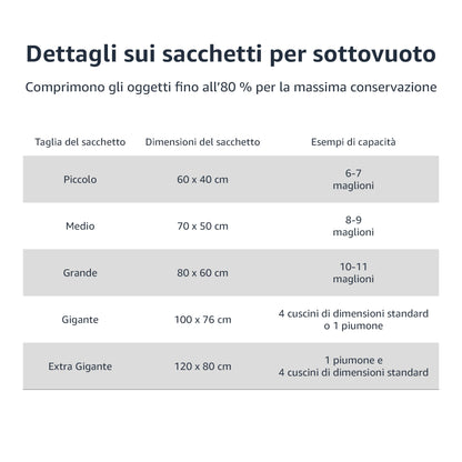 Amazon Basics Sacchetti sottovuoto con pompa a mano, Cerniera, misura grande, confezione da 5, Trasparente