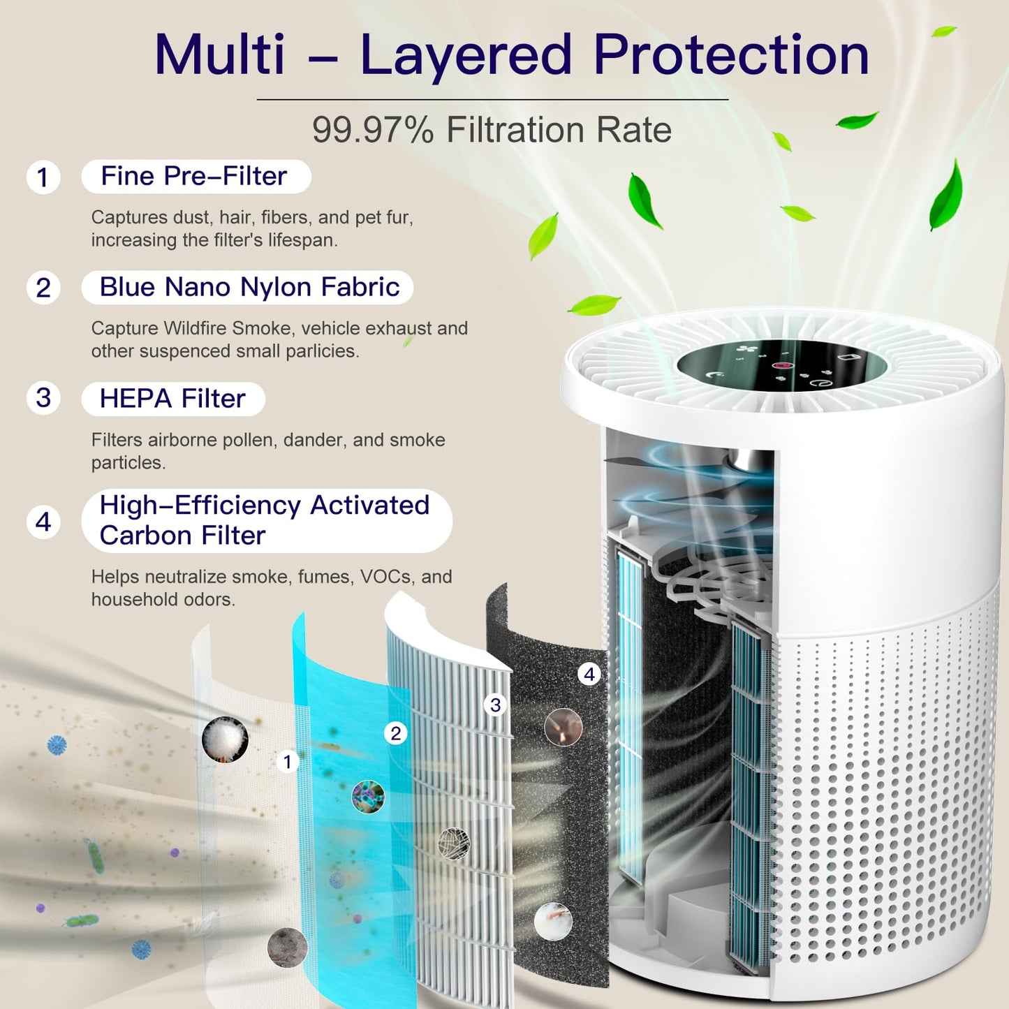 Aircillin Purificatore d'Aria, Copertura Massima 765Sq Ft, Purificatore Aria 3 Velocità Con Filtro HEPA, Può Rimuovere Il 99,97% di Polvere, Polline, Fumo, Timer, 23 dB, Luce notturna