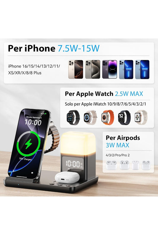 Augnner Stazione di ricarica induttiva per iPhone 16/15/14/13/12/11 Serie, caricatore wireless 6 in 1 con lampada da comodino e sveglia, caricatore wireless compatibile con Apple Watch Series, AirPods , spedizione gratuita